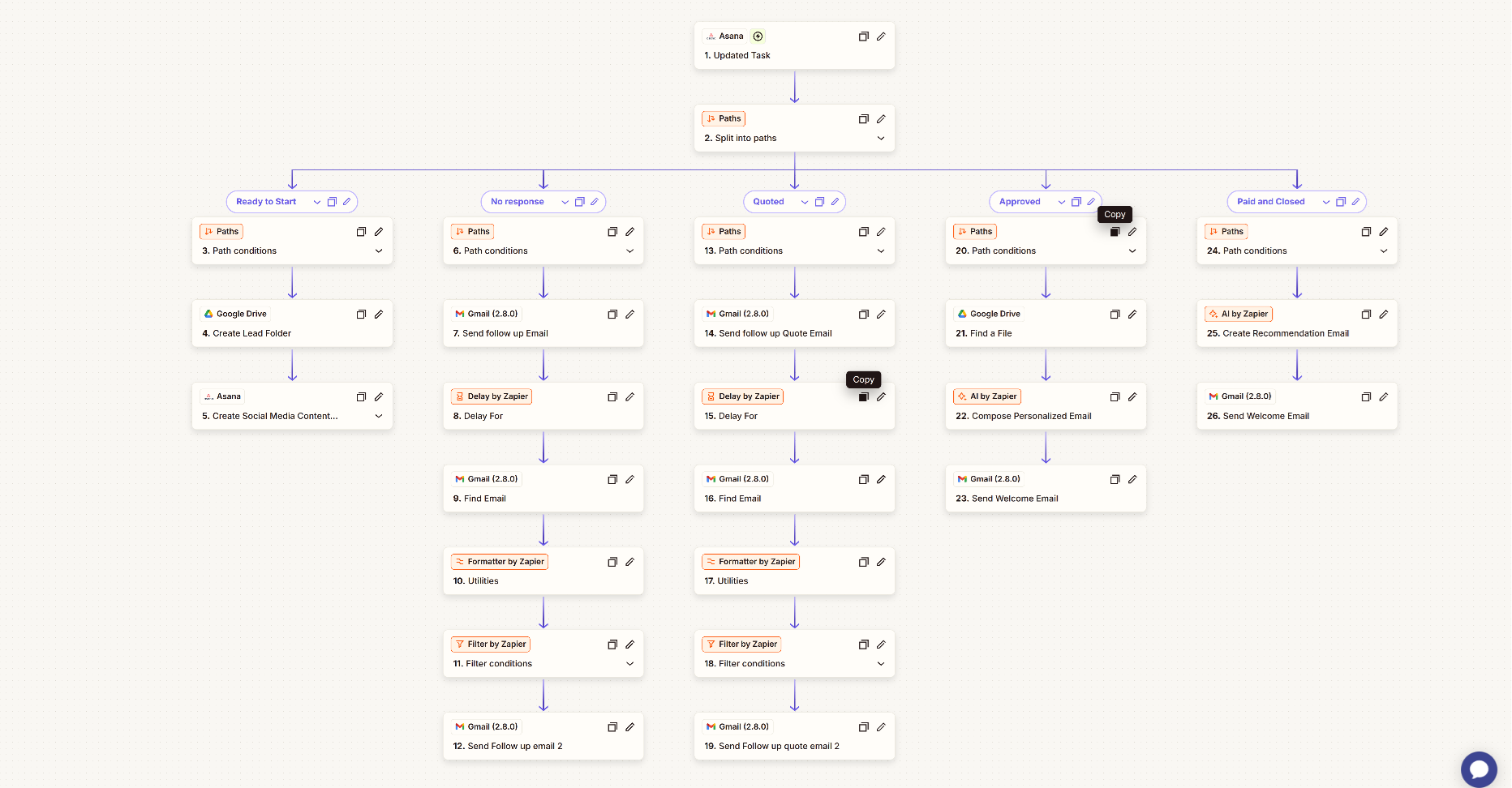 Personalized Asana CRM Automation workflow preview