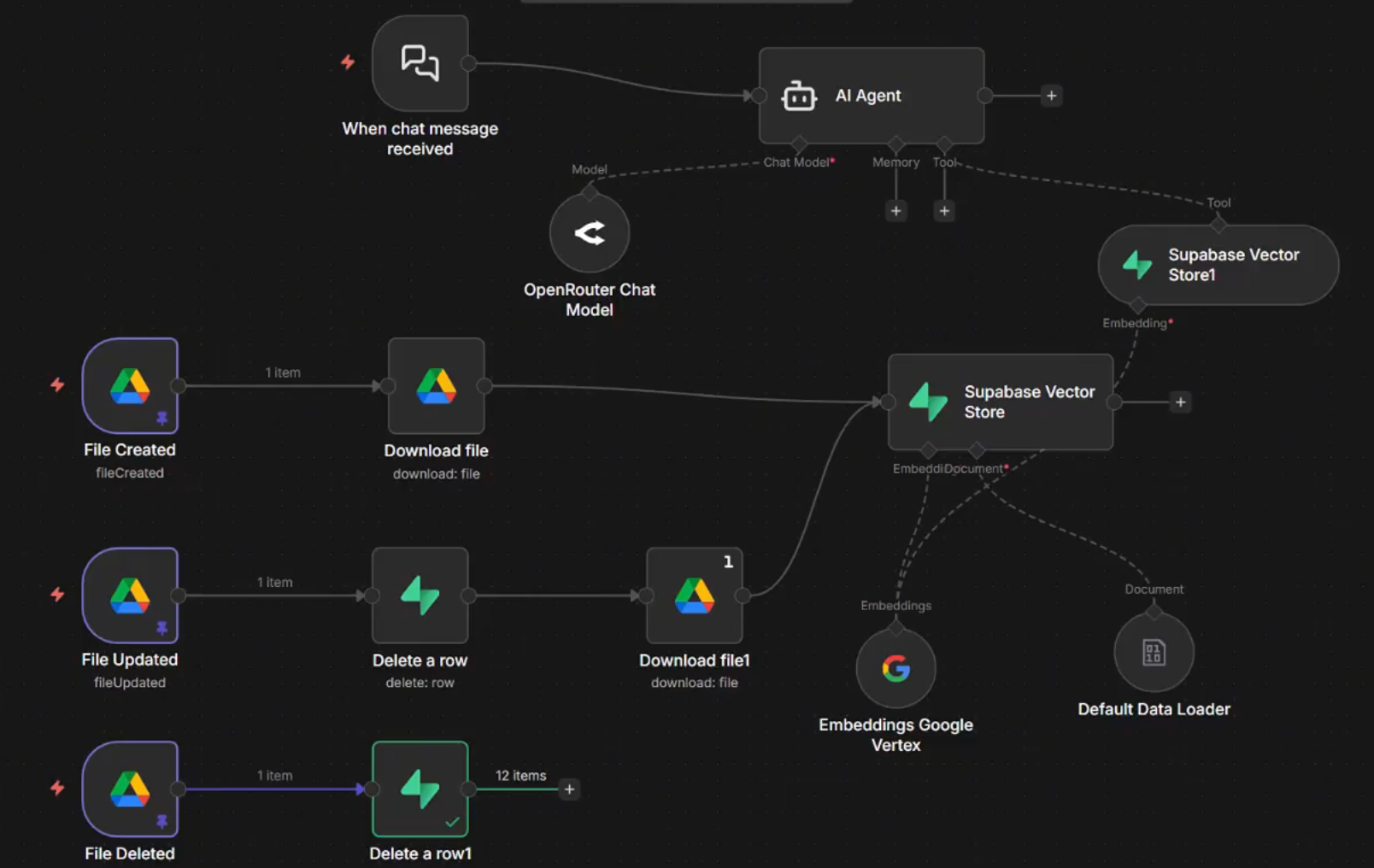 RAG AI Knowledge Agent workflow preview
