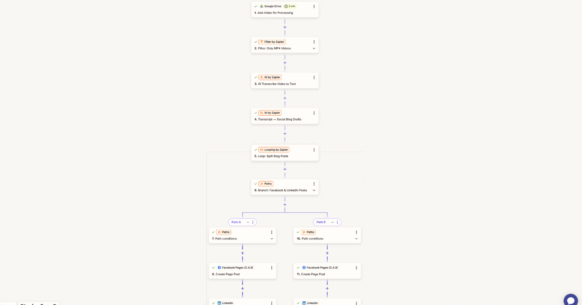 Video to Blog Post System workflow preview