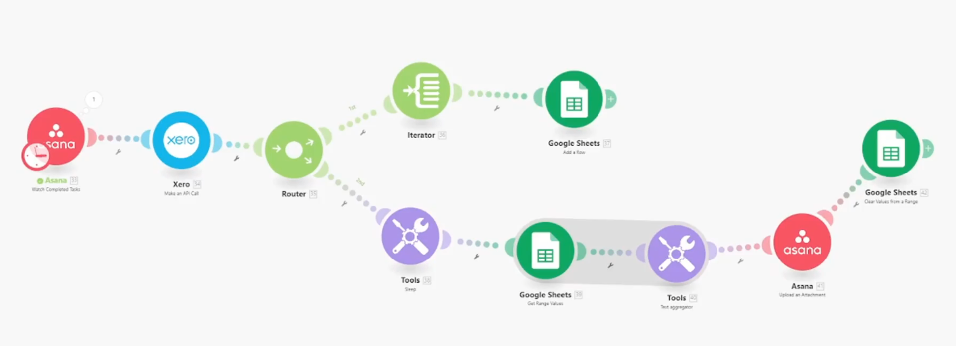 Account Transaction Documentation workflow preview